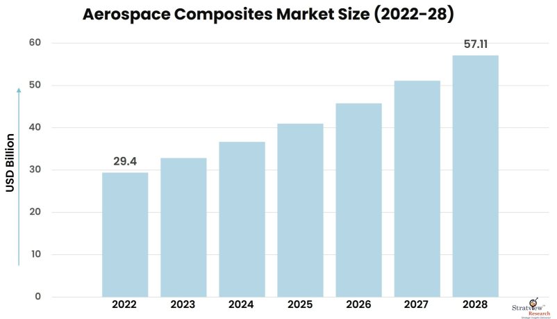 Aerospace-Composites-Market-Insights
